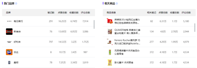 4个步骤2小时极速复盘小红书投放！高效备战双十二