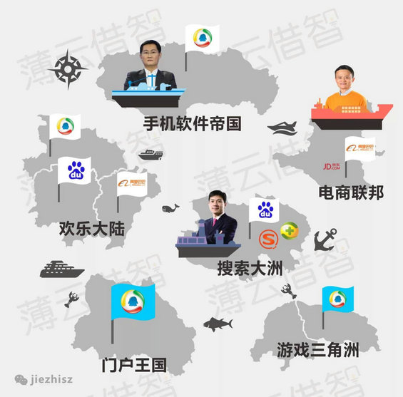 十张图读懂BAT的移动互联网布局