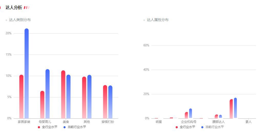 打动年轻用户，家居品牌如何在小红书实现内容营销？