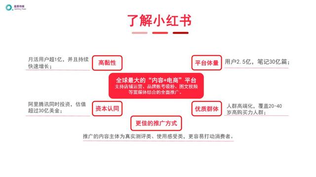 小红书运营推广进阶玩法 小红书运营推广进阶玩法