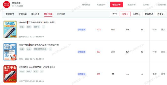 打动年轻用户，家居品牌如何在小红书实现内容营销？
