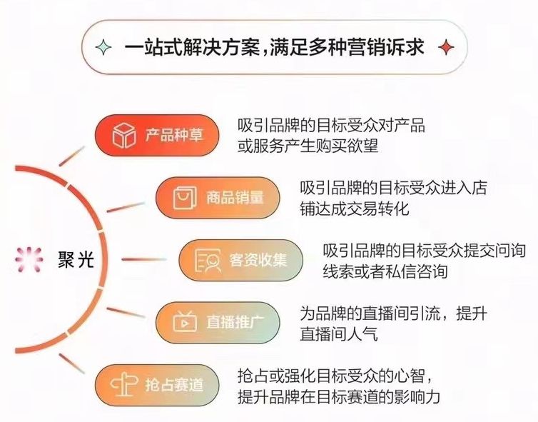 小红书种草神器2.0！聚光平台上线解读