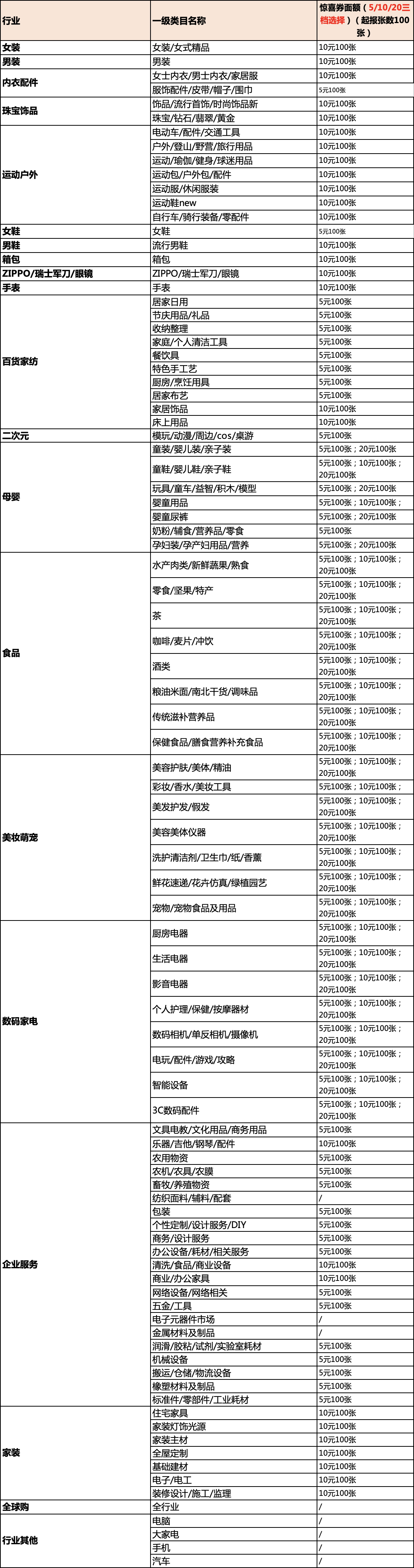 2022年淘宝年货节惊喜券玩法介绍