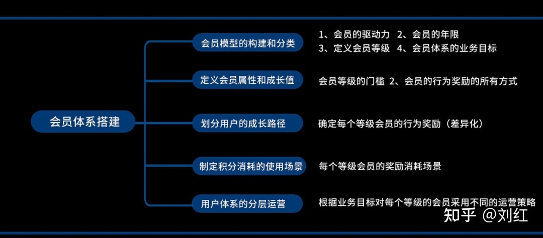 小红书运营模式地图（附小红书教学运营资料）