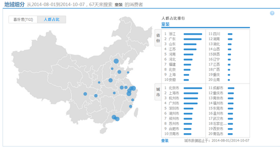 童装电商：卖家需知的4个类目特征