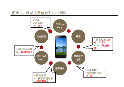 专业图文看清移动互联网发展趋势