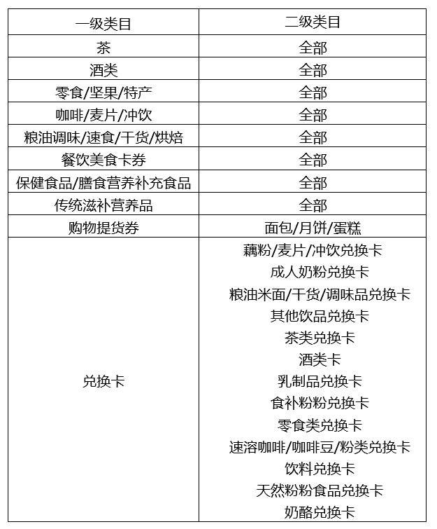 2022年淘宝1217吃货日招商规则速看