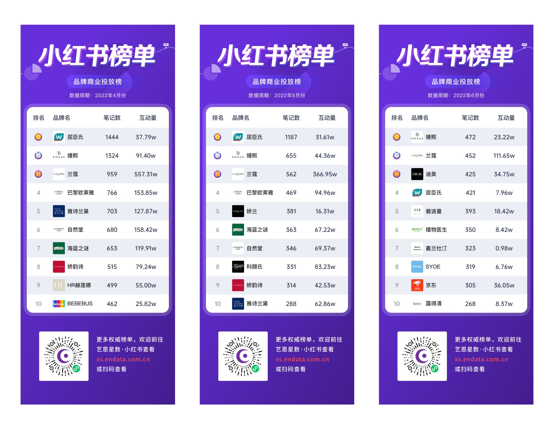 2022小红书Q2品牌营销报告