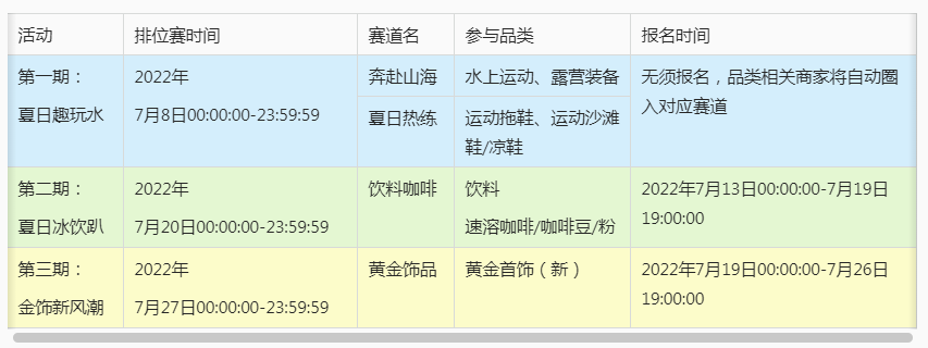 淘宝直播发现周刊7月活动招募