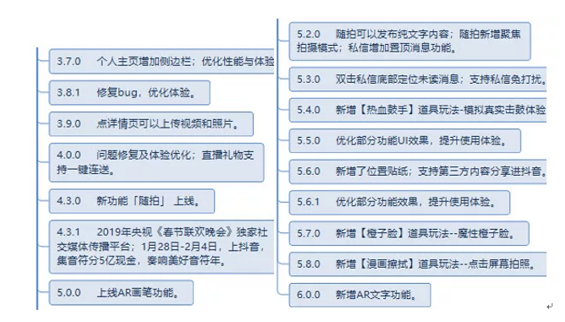抖音短视频运营及生命周期深度剖析!
