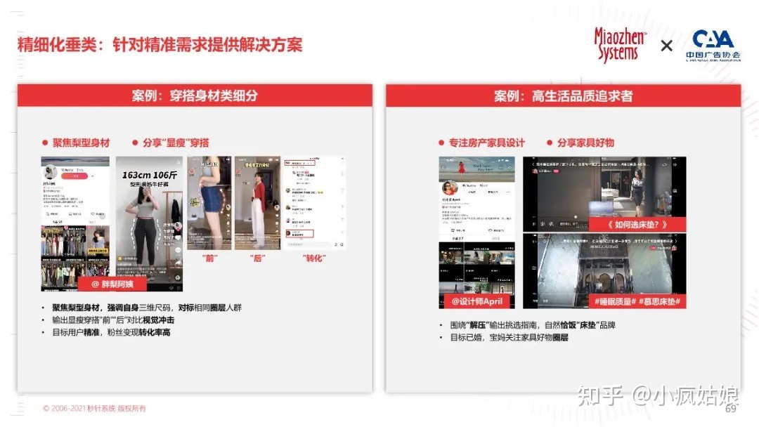 2022年KOL营销白皮书