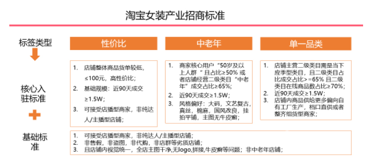2022淘宝女装产业带招商开启