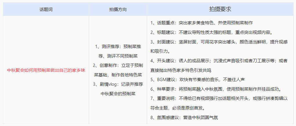 2022年点淘中秋预制菜话题打榜赛活动来袭！