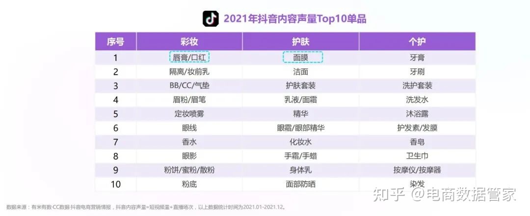 2022抖音&小红书美妆行业营销报告（上）