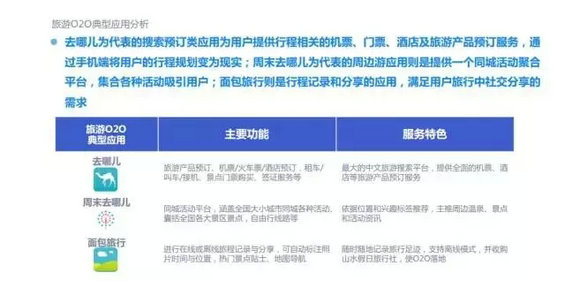 2015年度O2O移动应用行业白皮书