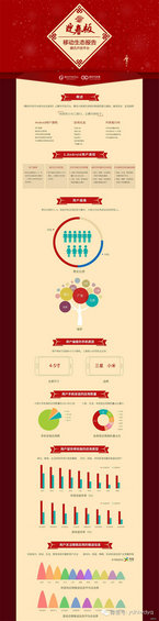 2014年腾讯移动互联网用户、App、开发者生态报告