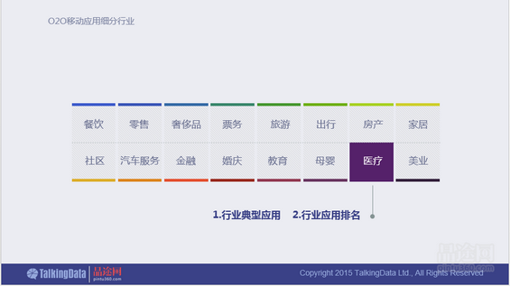 干货！90页PPT透析2014年O2O移动应用行业