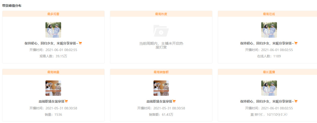 视频号直播从0到120万场观，直播销售额翻十倍