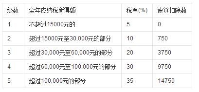 淘宝C店也需要纳税吗?