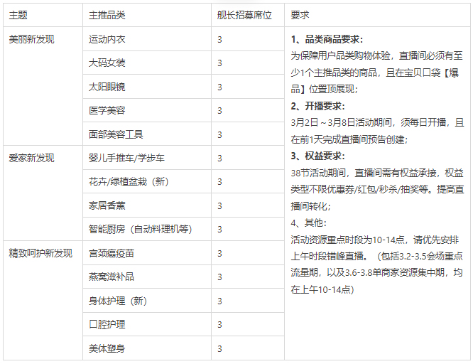 淘宝直播发现周刊38节趋势品类内容玩法说明