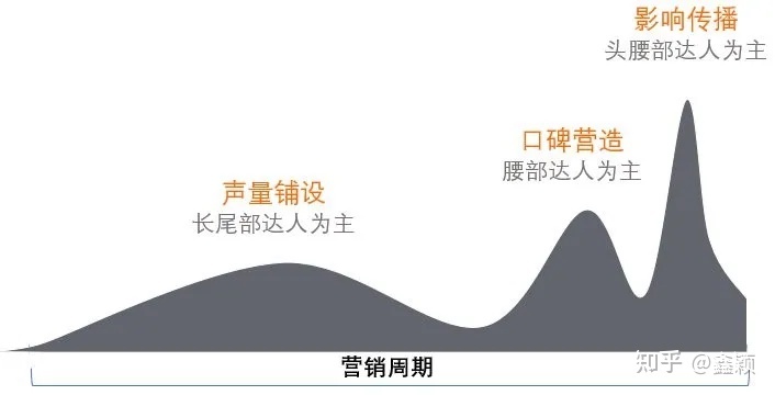小红书达人投放指南