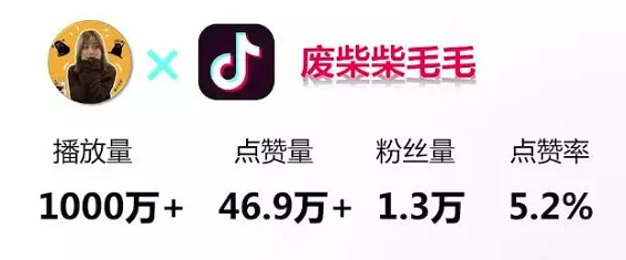 如何借势短视频办到老板提的「拉新100万用户」目标？