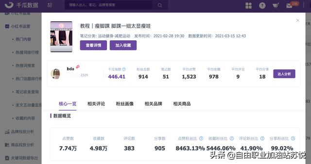 学小红书运营，根本不用花钱！4个私藏关键技巧赶紧拿去