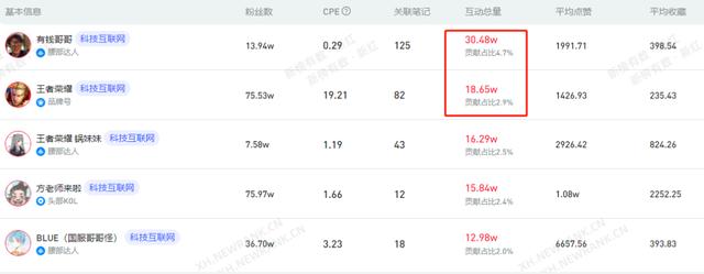小红书运营攻略：如何快速掌握行业潮流趋势？