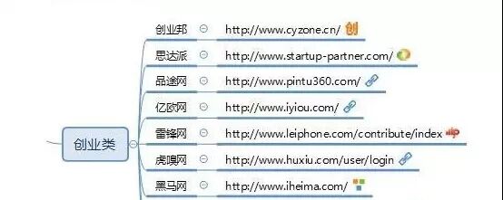 熬夜整理出来的100个自媒体平台(建议收藏) 熬夜整理出来的100个自媒体平台(建议收藏)