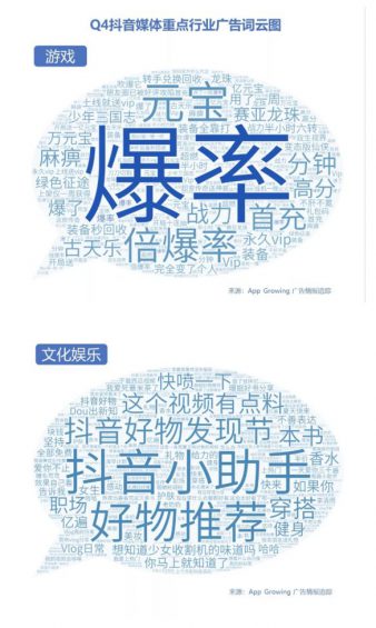 2019年Q4抖音媒体广告投放分析