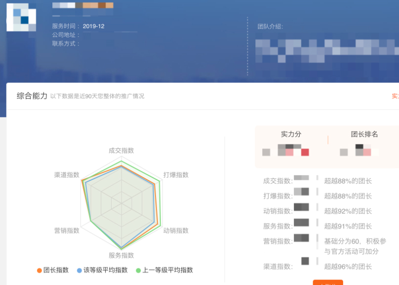 2023年4月淘宝联盟团长联盟专属旺旺建联账号提报已开放！