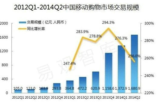 2014中国女性移动App市场报告