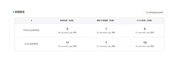 抖音短视频运营及生命周期深度剖析!