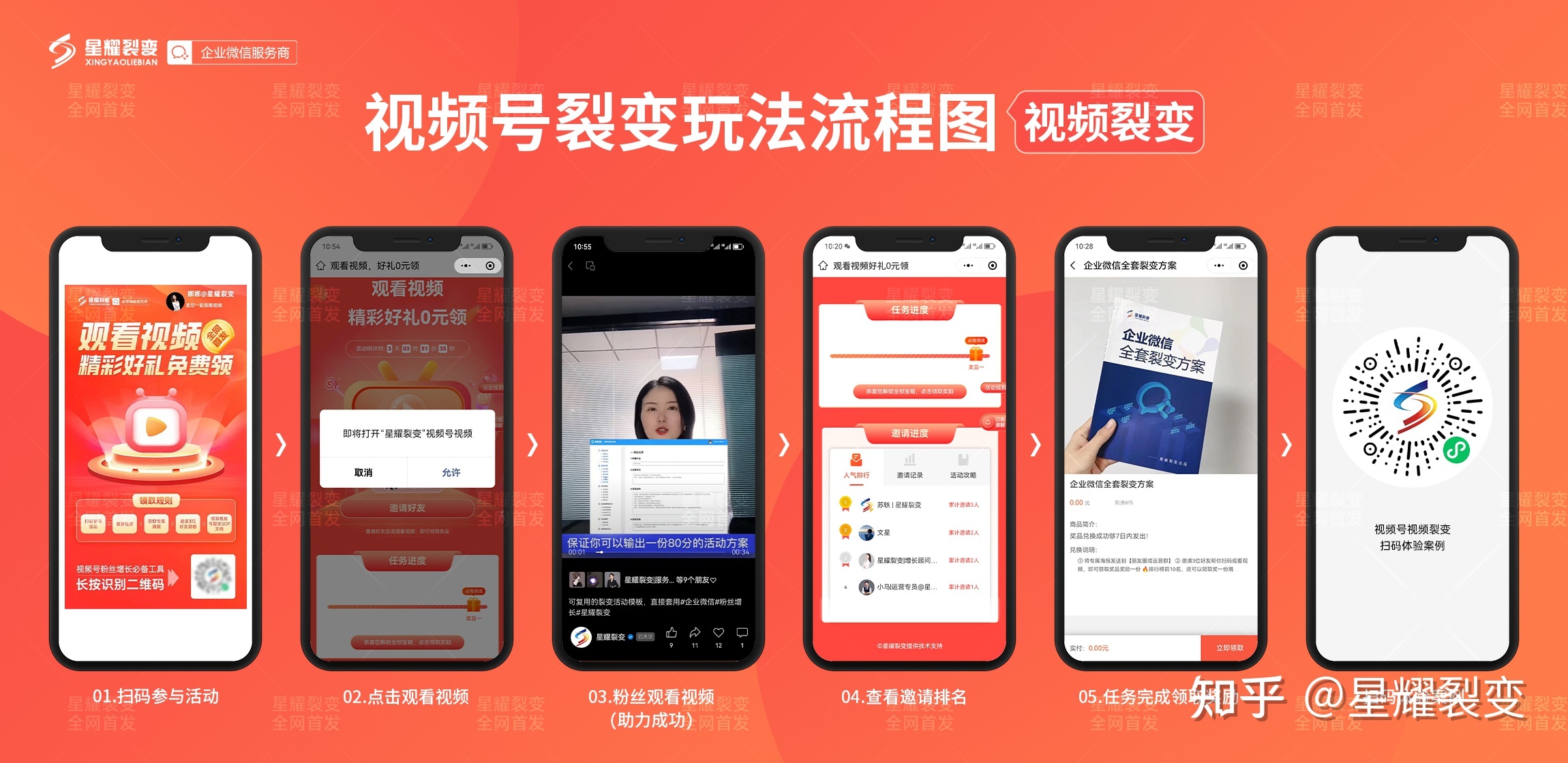 视频号裂变运营小技巧整理~定位，养号，裂变新玩法