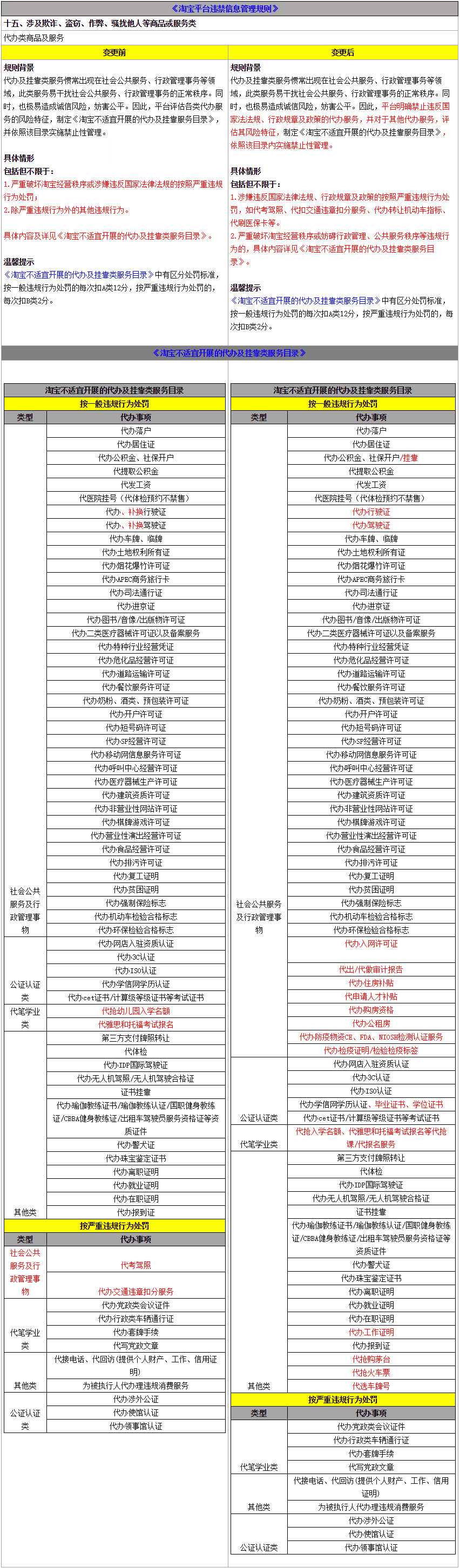 淘宝平台违禁信息管理规则变更！