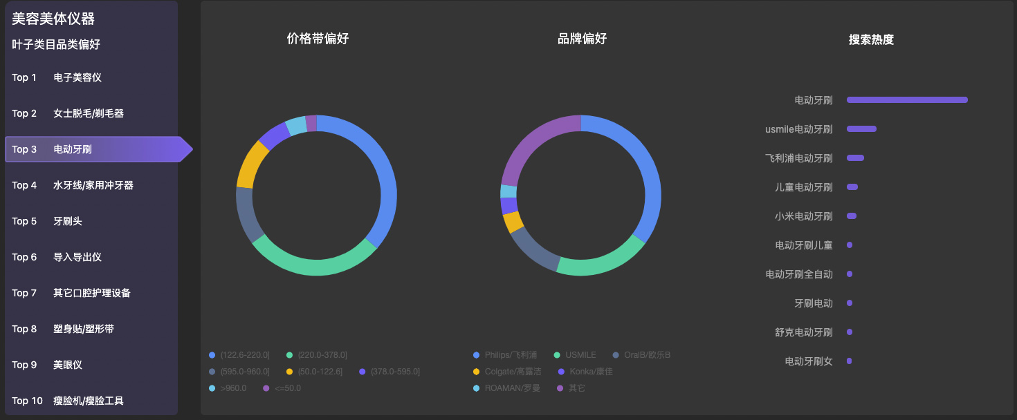 淘宝直播人群货品需求洞察上线,来看具体功能 淘宝直播人群货品需求洞察上线,来看具体功能