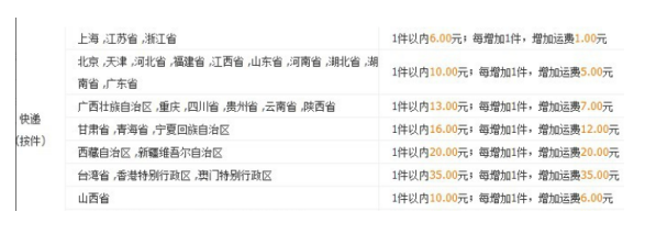 淘宝开店怎么找货源上架商品（1688一件代发找货源技巧）