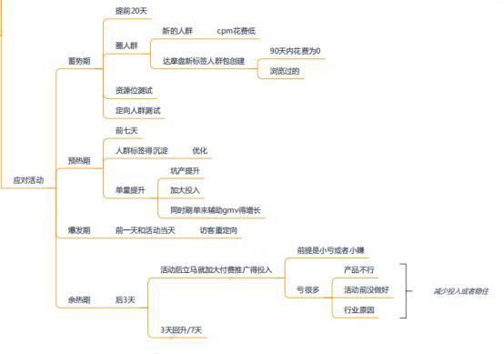 什么是定向人群？达摩盘如何打造精准定向人群？