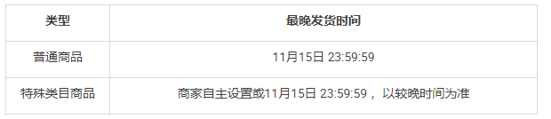 2022年淘特双十一发货时间及交易流程调整公告