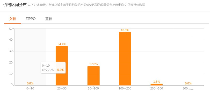 如何在淘宝联盟寻找适合自己的团长？