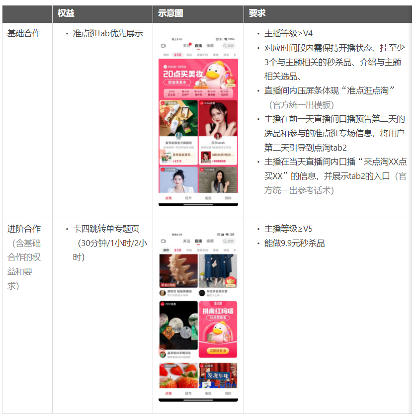 点淘「准点逛」情人节直播活动玩法介绍