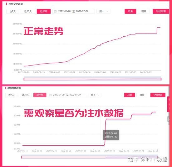 品牌如何入局小红书营销？一图看懂小红书营销生态