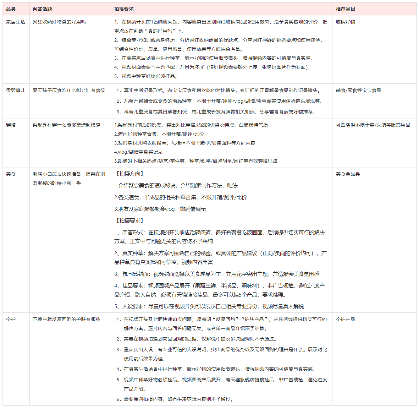 点淘6月达人打榜赛第二期活动火热开启！