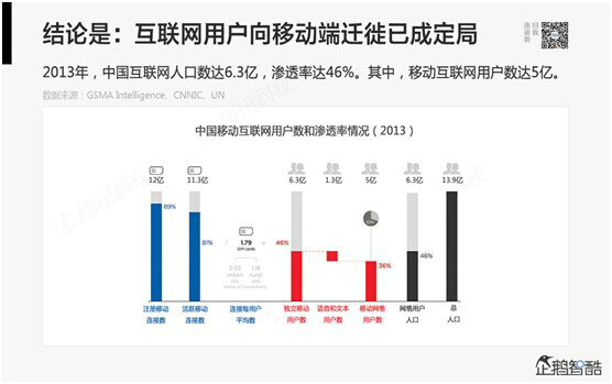腾讯80页重磅报告：那些即将被颠覆的行业