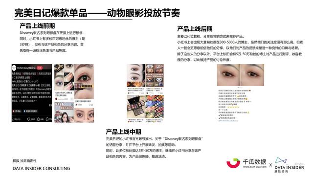 2022小红书内容营销数据洞察报告