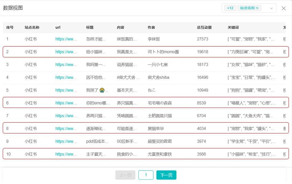 精致养宠潮流下，品牌小红书营销如何出圈？
