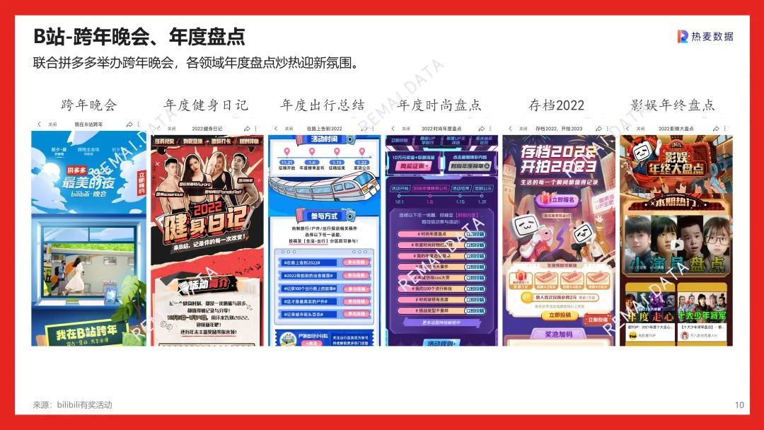 营销报告 | 2023兔年CNY春节营销，社媒平台和品牌如何 …