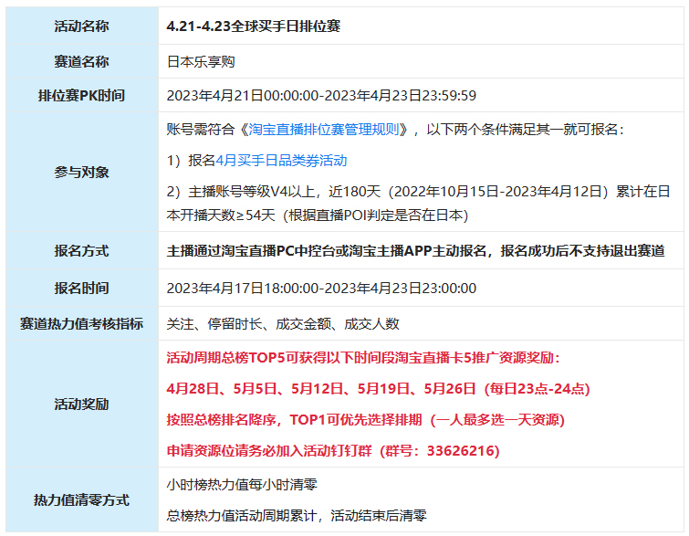淘宝直播全球买手日直播排位赛活动规则来袭！