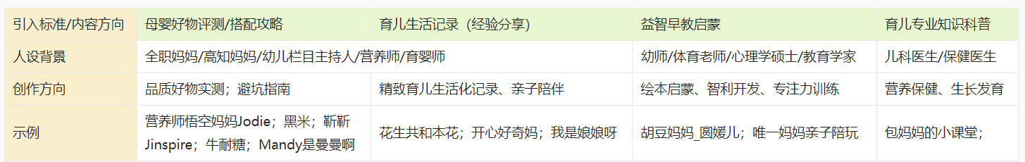 淘宝逛逛推出新星计划-美妆&母婴创作者招募活动