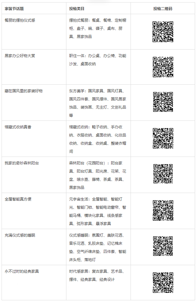 淘宝逛逛家装节商家投稿内容及指导方向